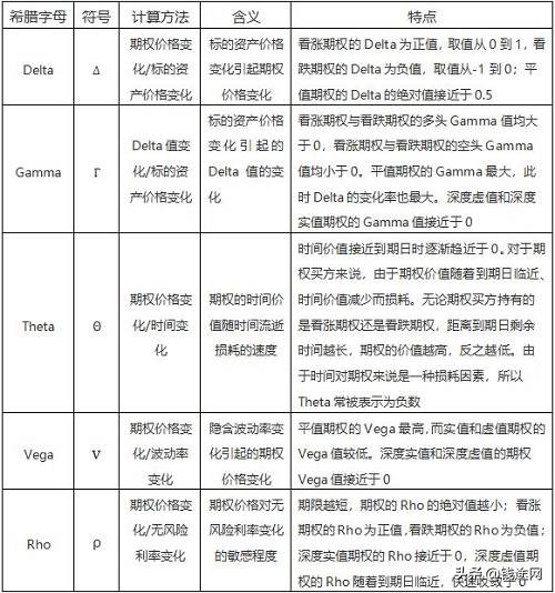 二十年期权老兵聊聊交易新蓝海——那一抹迷人的波动率微笑曲线