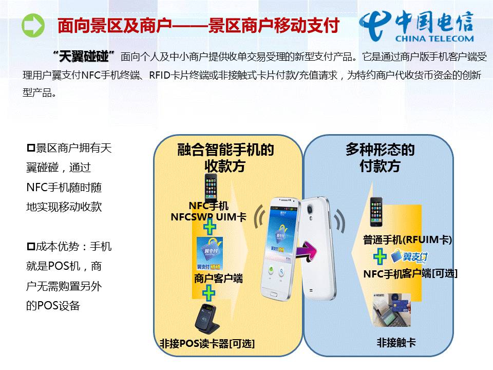 ppt流程图的层次结构怎么调整,ppt逻辑图制作教程