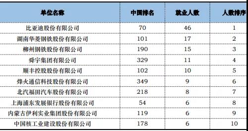 这所普通一本有663名毕业生入职世界500强，它还是许家印的母校