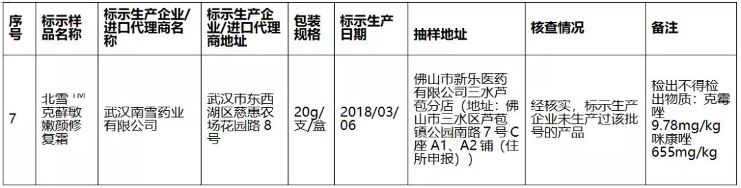 最近化妆品曝光是真的吗,十大最无耻山寨化妆品