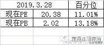 新手怎么从零开始学投资,从零开始学定投第二季