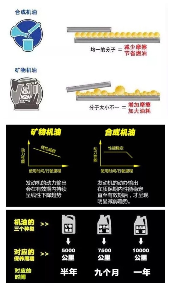机油的常识及作用,关于汽车机油的作用知识