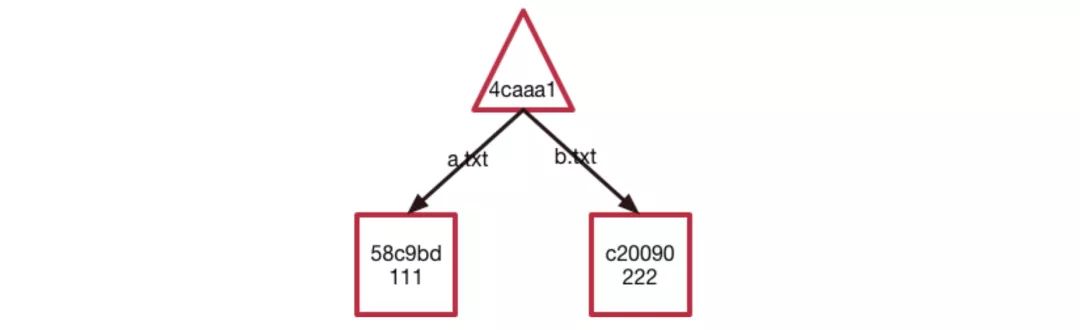 git最新教程通俗易懂,git入门教程教你快速使用git