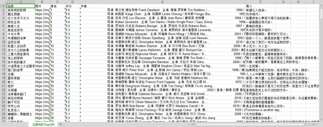 python爬虫爬取电影,python爬虫爬取豆瓣视频设计思路