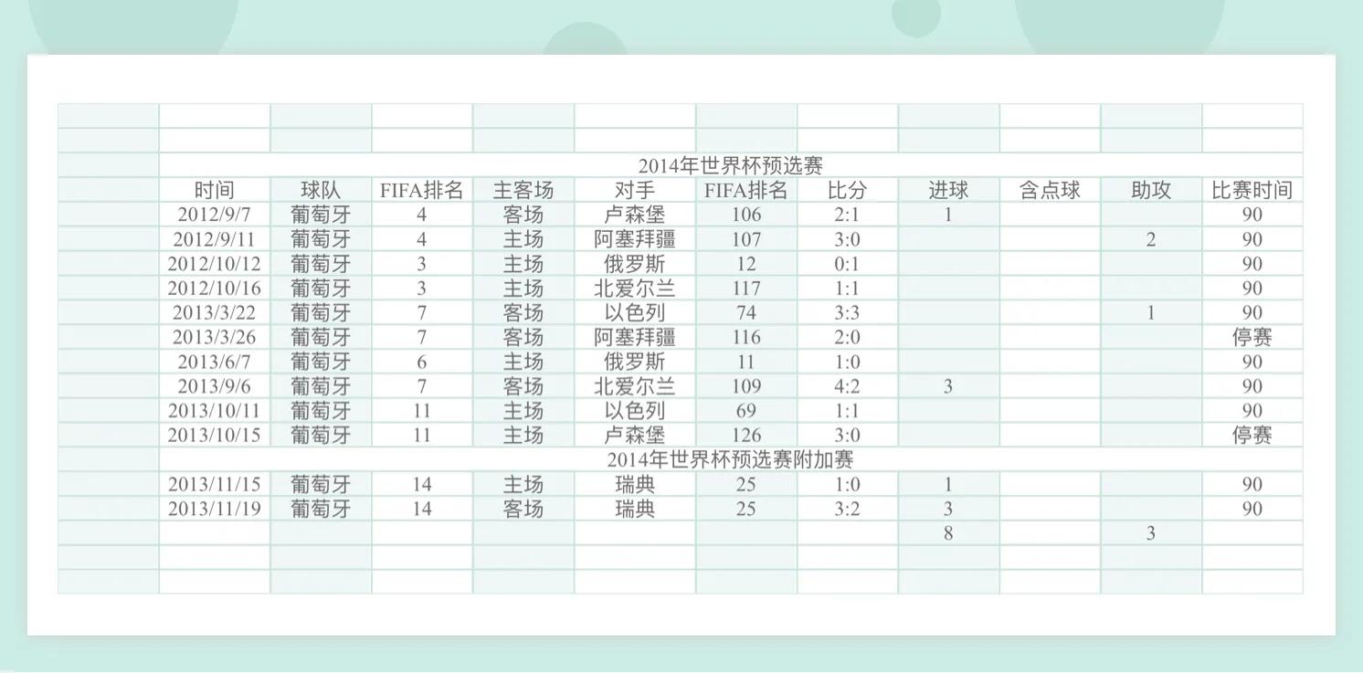 c罗参加过的欧洲区预选赛,欧洲杯预选赛c罗赛程表