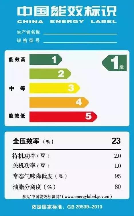 抽油烟机选什么牌子性价比高,抽油烟机自清洗功能选哪家牌子