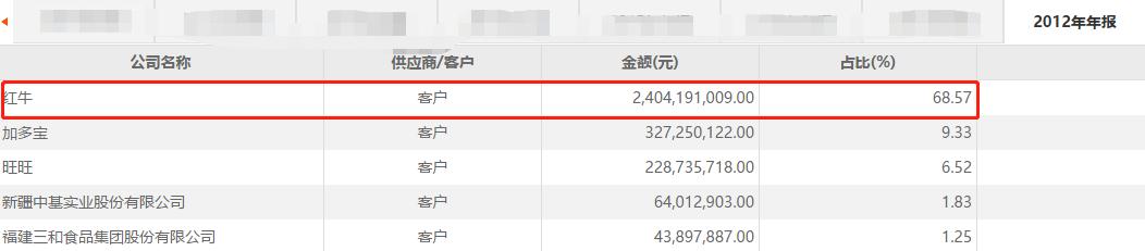 奥瑞金重组利好利空,奥瑞金种业为什么衰落