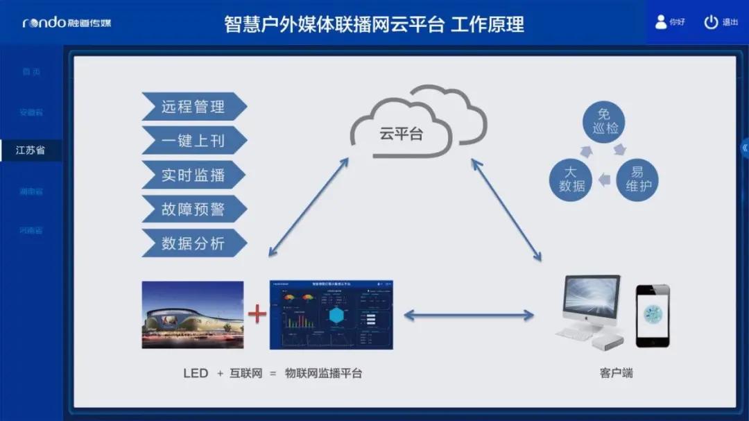 会员风采录活动,会员风采展现