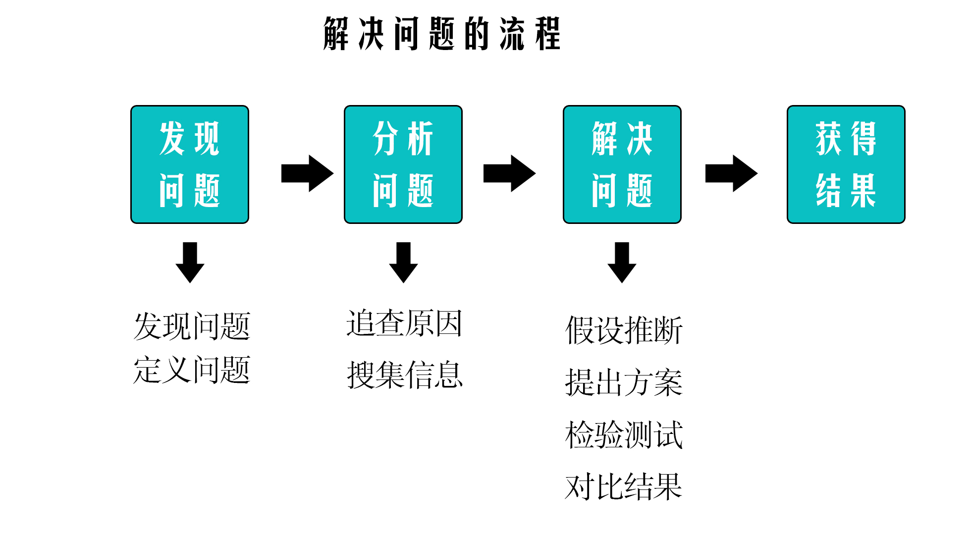 当你有压力的时候怎么释放,当你有压力如何缓解