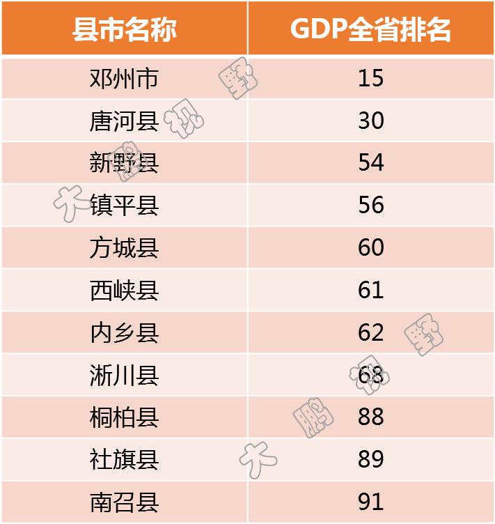 河南第一市区,河南省第一城市