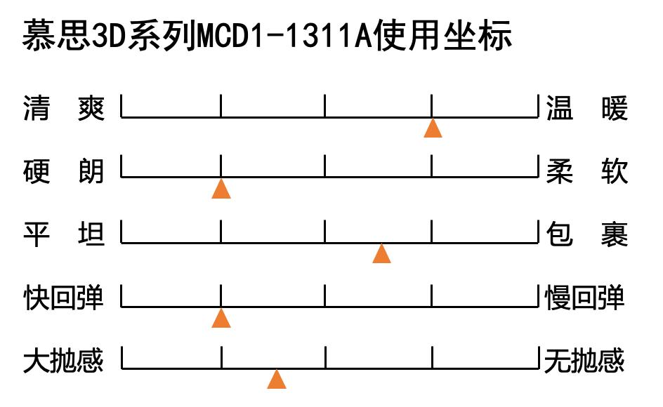 慕思床垫测评：硬床垫中的柔情派，特殊裥花给全身做“按摩”