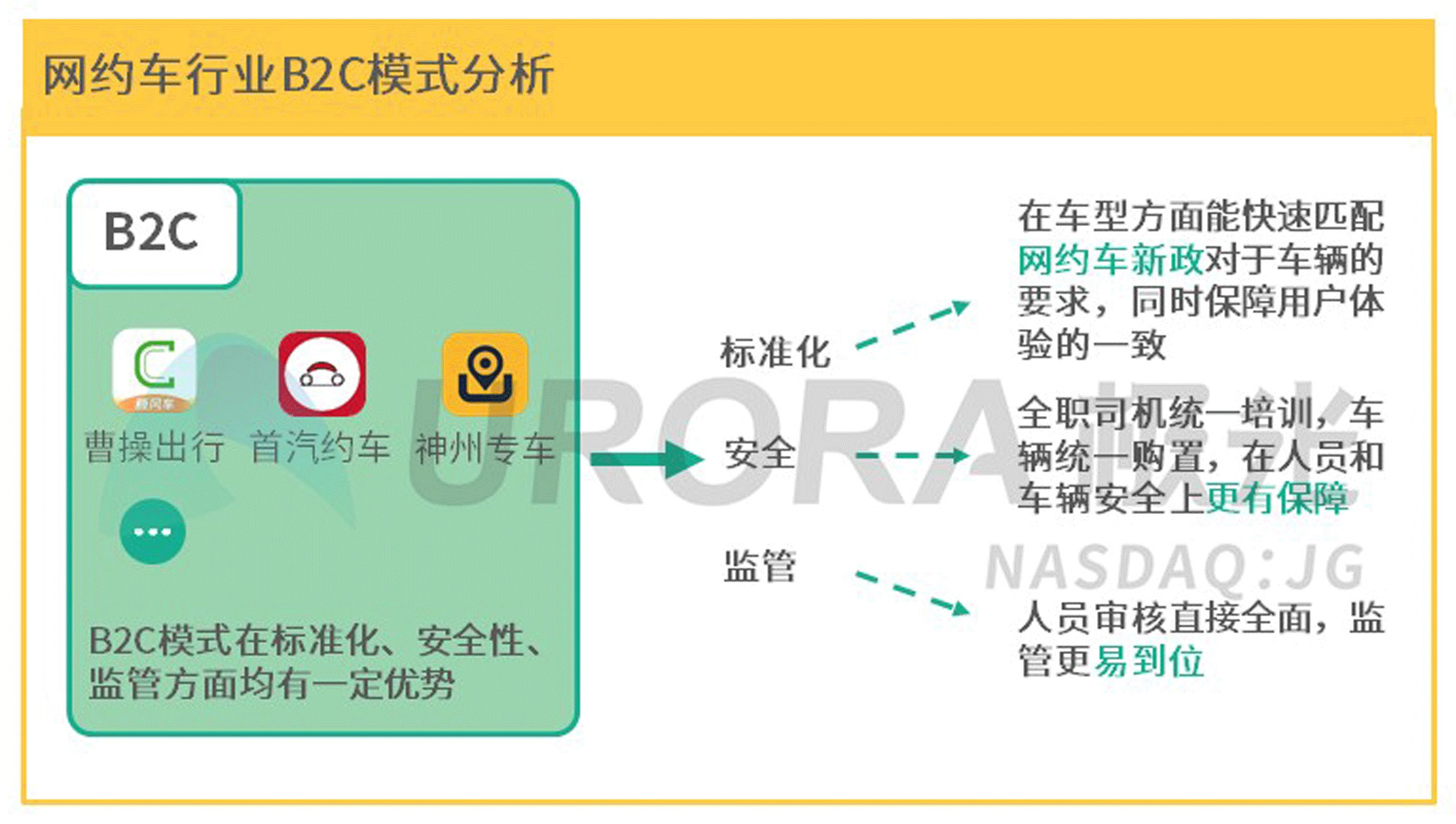 曹操出行和滴滴网约车哪个好,网约车市场变天