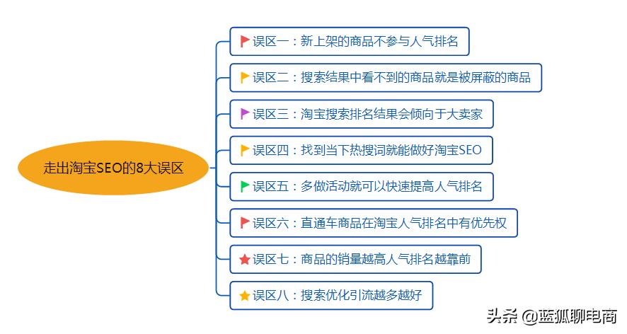 淘宝seo排名优化方式方法,淘宝seo排名优化的方法有哪些