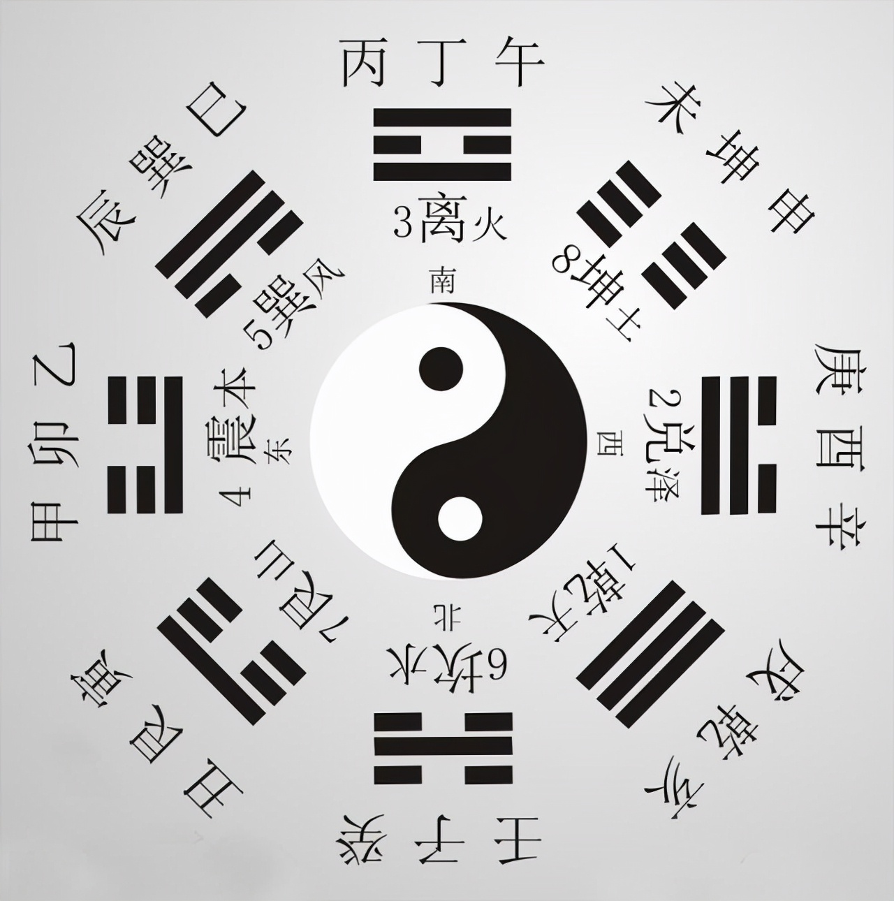 卜和卦的区别,卜与筮的区别