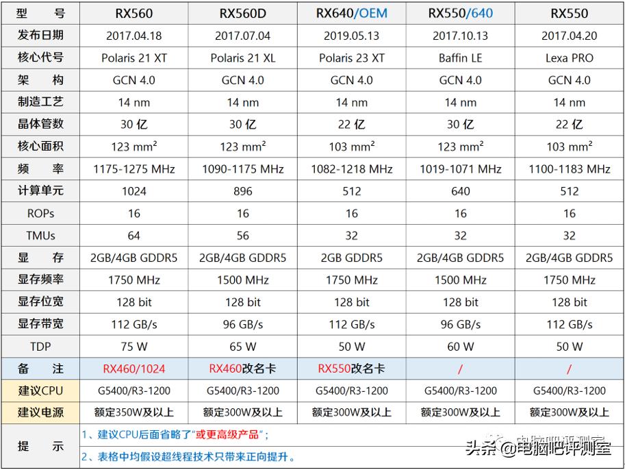 「2021年7月」7月装机走向与推荐（市场分析部分）