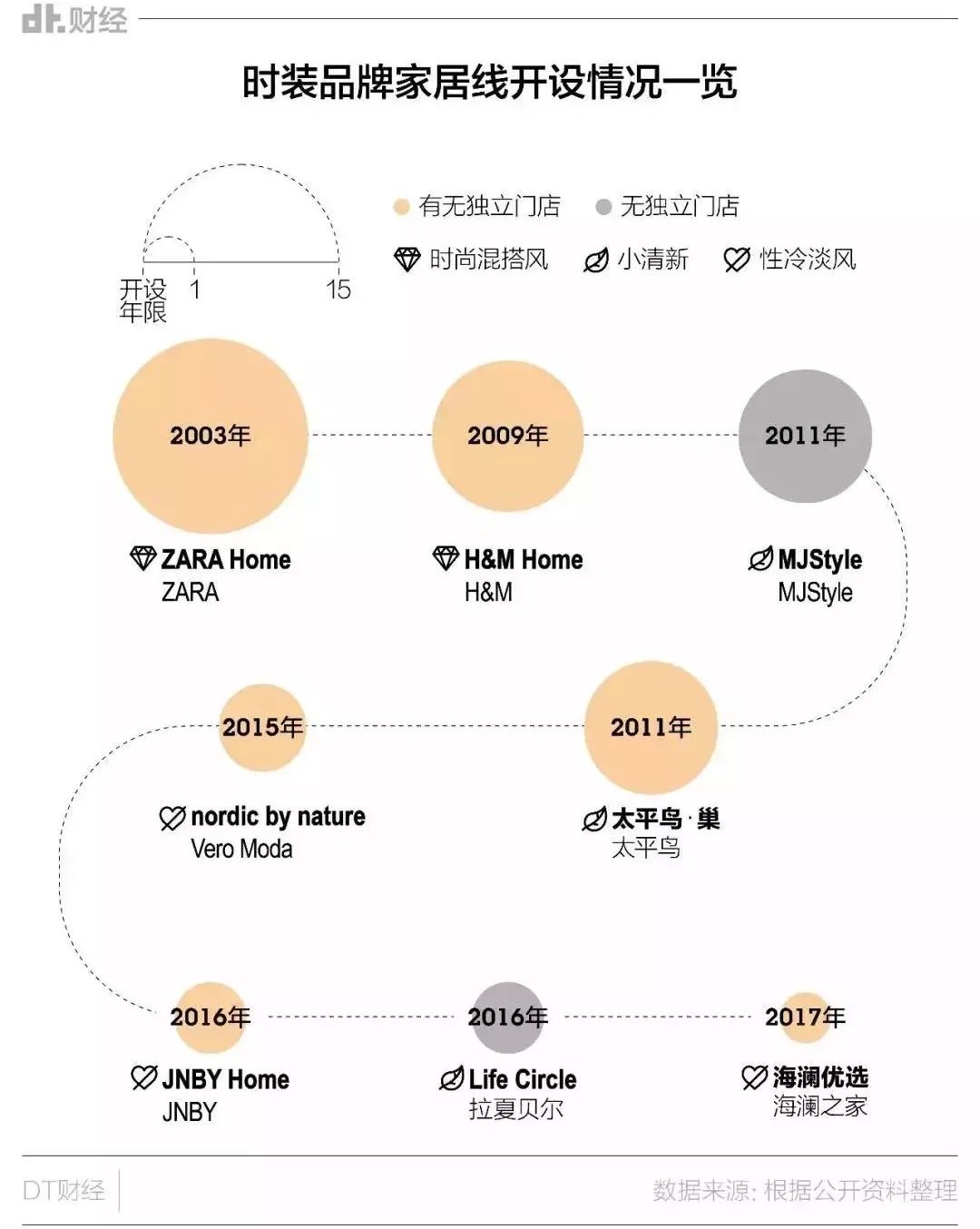 跨界家居服装品牌 (跨界家居服饰)