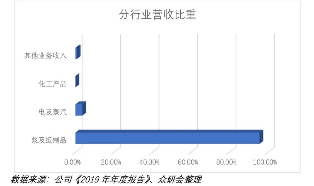 传统大宗消费龙头股票,股票行情太阳纸业