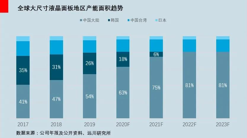 tcl成长史解析,tcl选择哪个型号