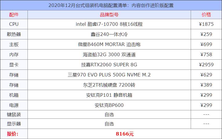 5000组装机电脑配置清单2021,2020年组装机电脑配置清单