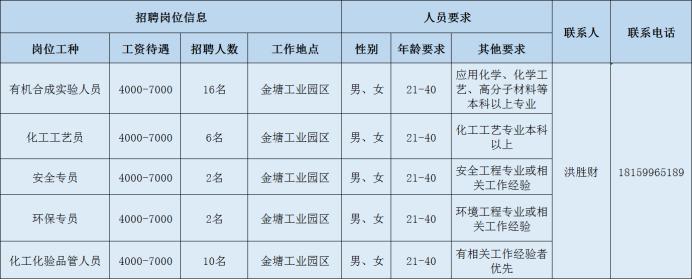 南平市招工最新招聘信息,2022年南平招聘信息