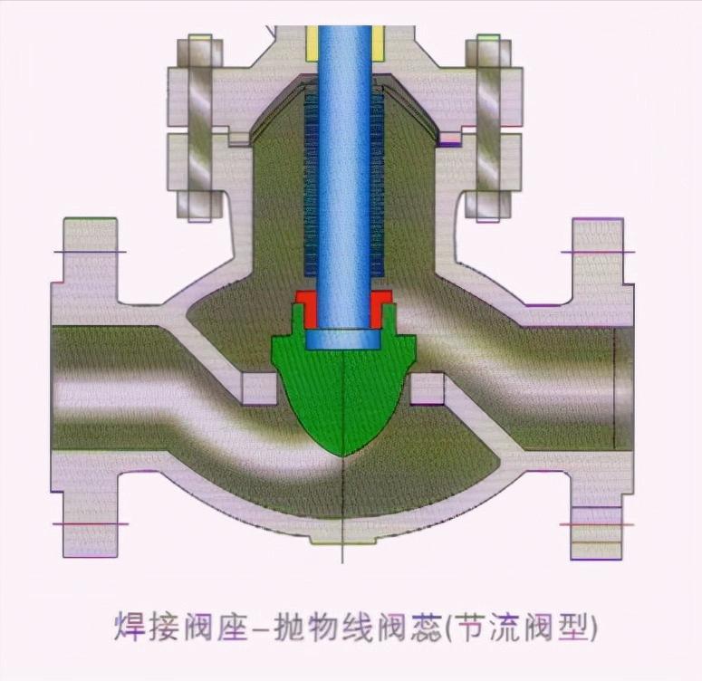 各种阀门漏水类型图解,阀门的种类及各种功能