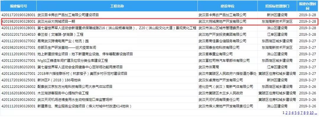 今日圈存！24套！390万起，光谷年度TOP神盘年后首推叠墅！