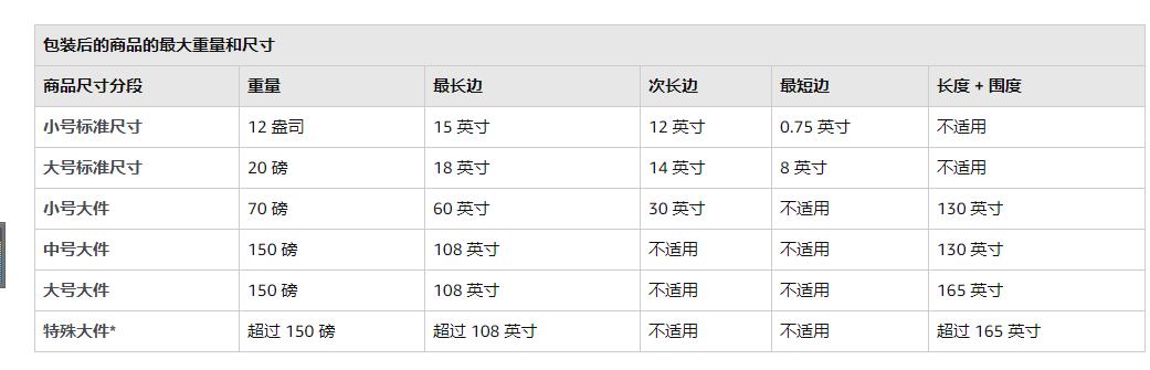 亚马逊美国站的最新收费标准,亚马逊美国站货代收费标准