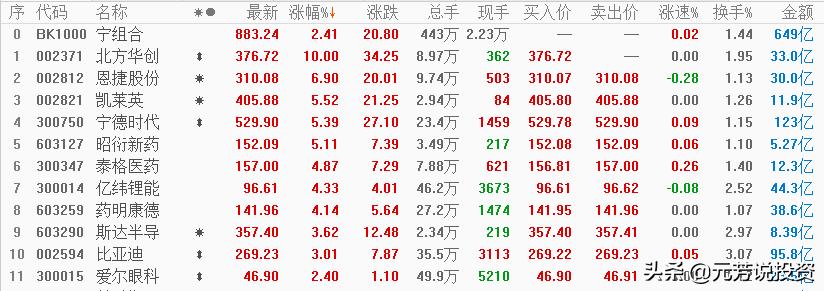 周期金融重挫，宁组合王者归来，风格又要切换了？