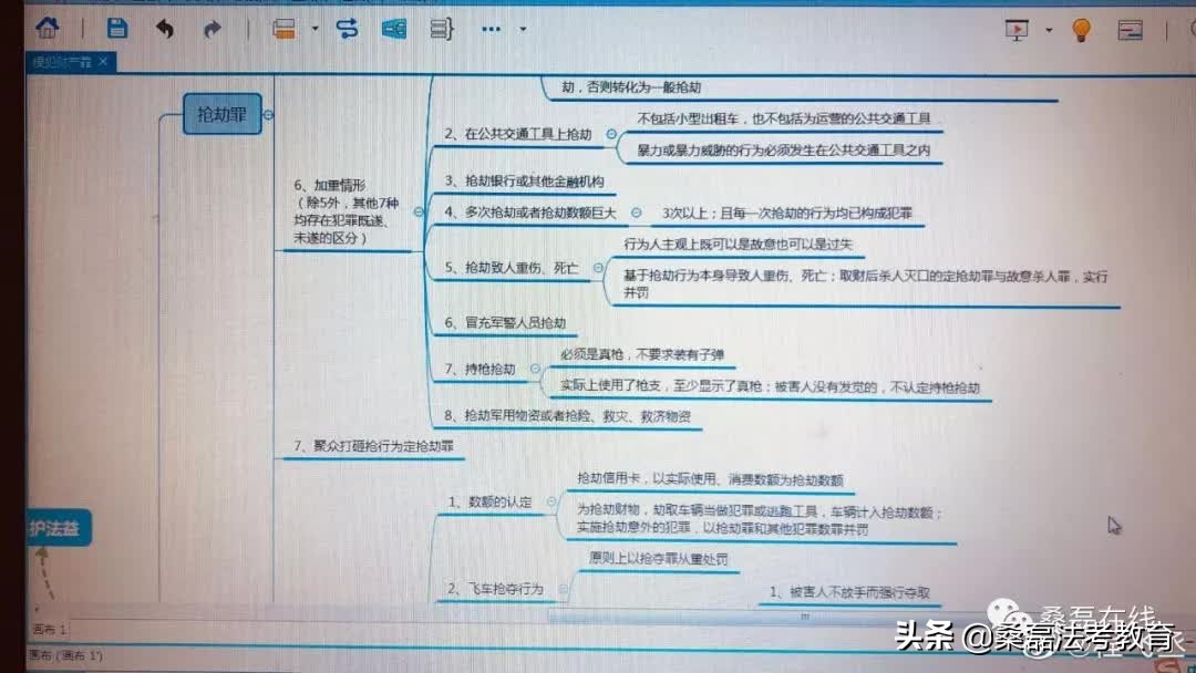 手把手教你做法考笔记，省时又好记