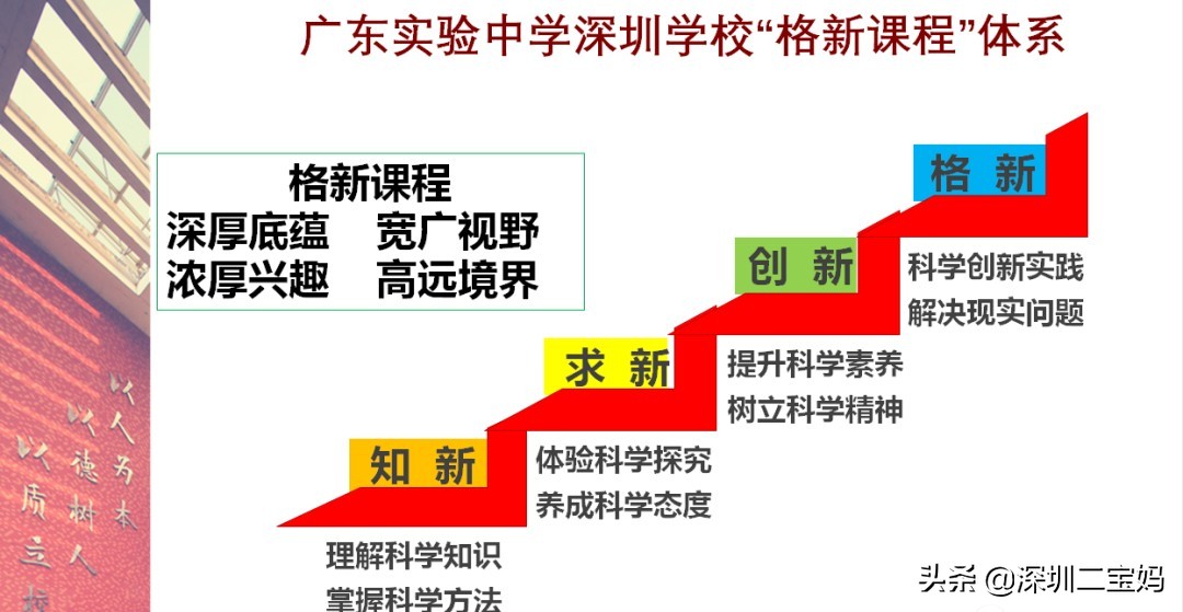 深圳2021年新增公办普高有哪些,2021深圳新增的公办高中
