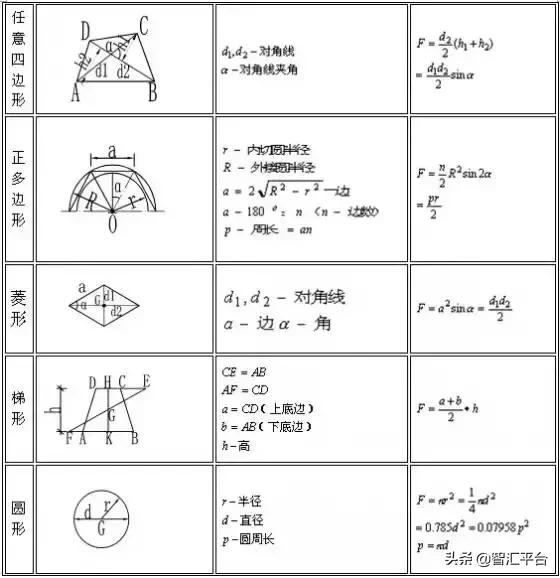 史上最全钢材重量计算公式合集,建筑工地钢材重量计算公式