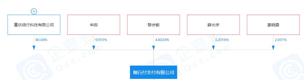 随行付最新业绩,随行付2021年业绩曝光