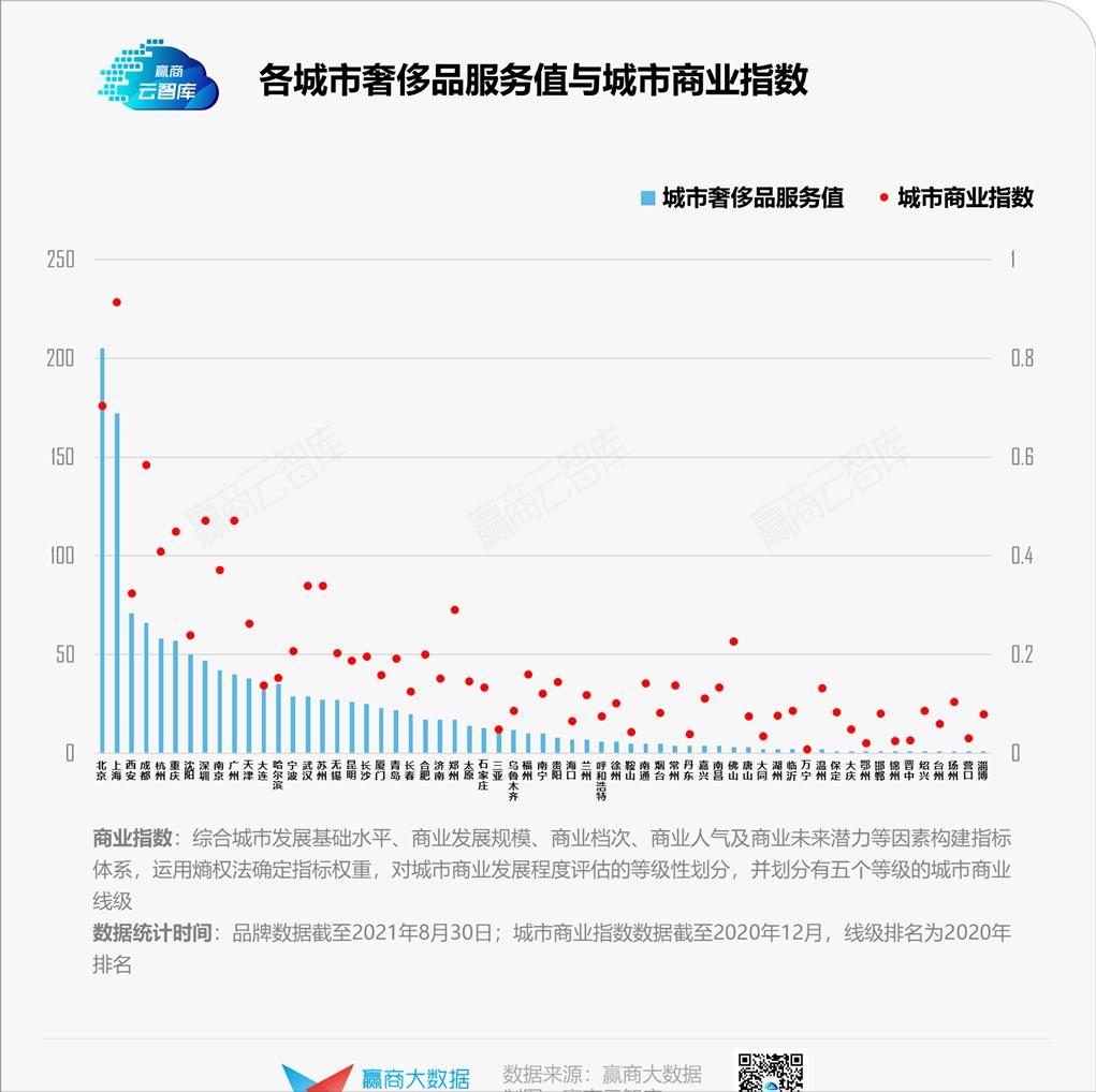 奢侈品店选址有什么讲求,怎样选择奢侈品店位置