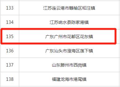 广东省城乡融合发展省级试点地区,广州花都乡村振兴