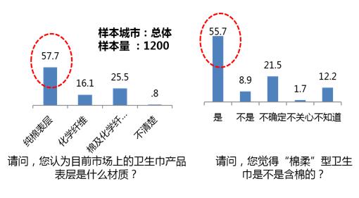 姨妈巾选对了为什么还会侧漏,姨妈巾出现问题的几款卫生巾