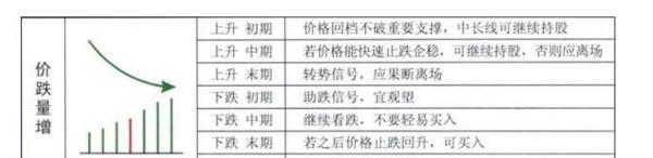 中国股市牢记量价关系选股口诀,中国股市量价口诀