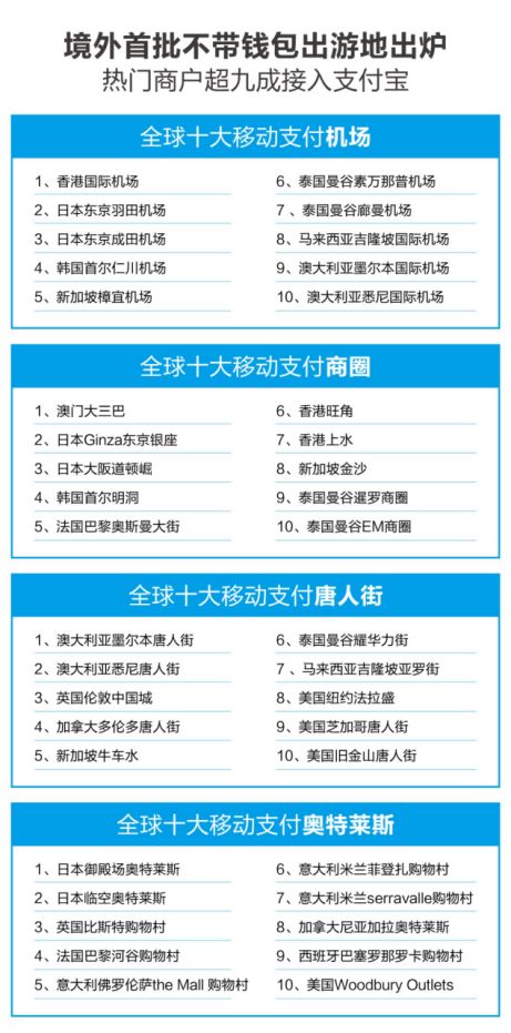 去匈牙利可带多少现金,去匈牙利用什么支付