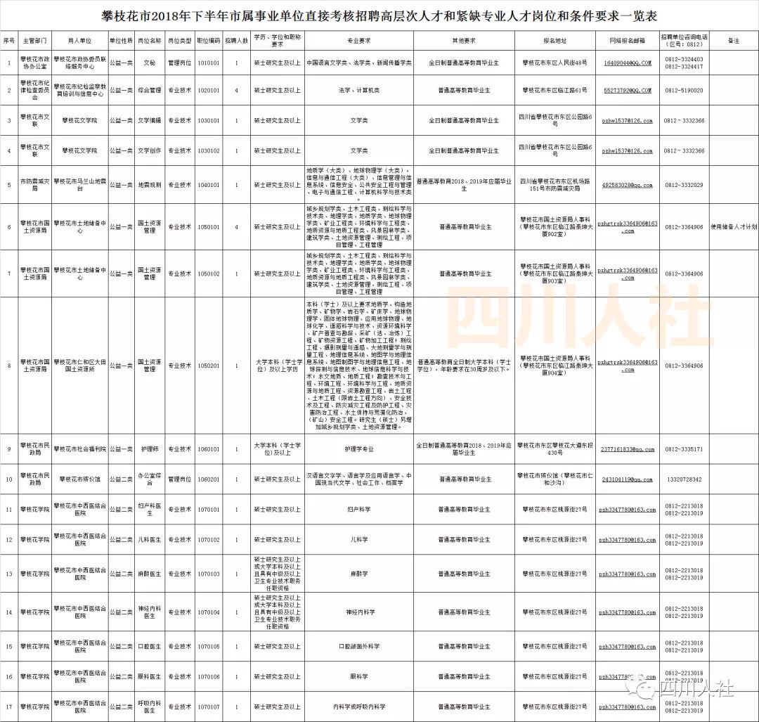 四川人事考试信息,四川人事考试信息表在哪里