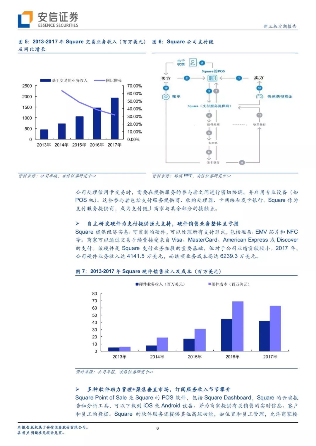 智造安信三板｜Square上市第三年，第三方支付Tenbagger怎样炼成？「诸海滨团队」
