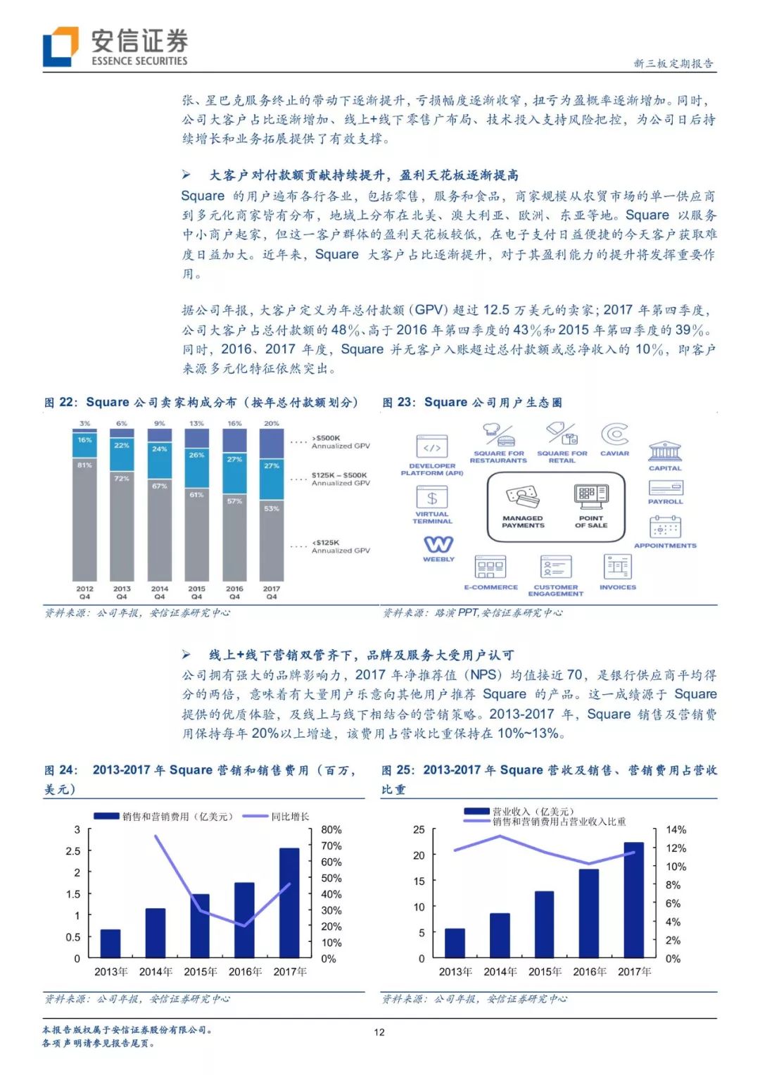 智造安信三板｜Square上市第三年，第三方支付Tenbagger怎样炼成？「诸海滨团队」