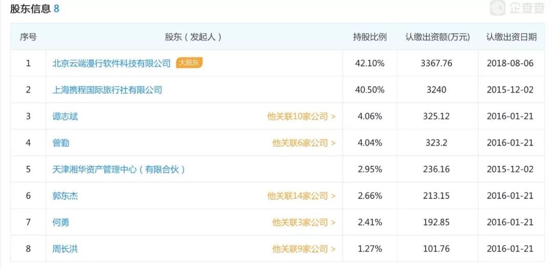 携程股份构成,携程持有同程旅游股份