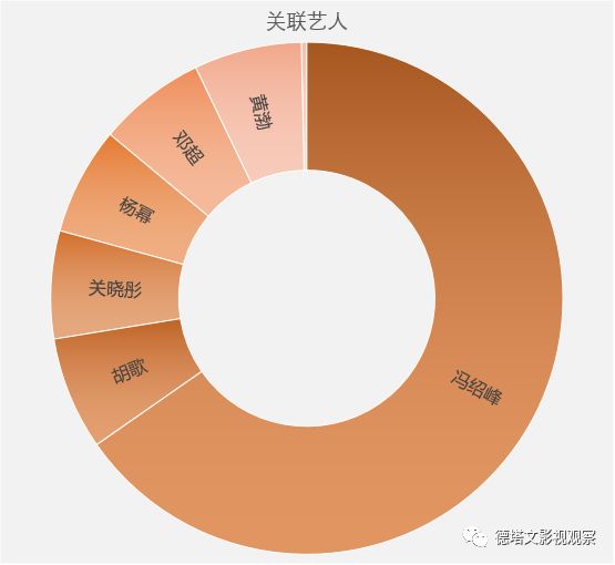 赵丽颖冯绍峰16年,赵丽颖跟冯绍峰结婚的来龙去脉