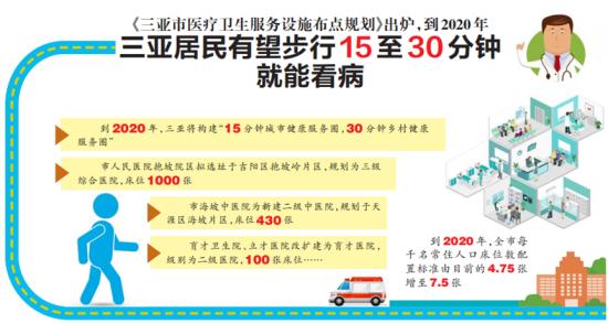 到2020年三亚居民有望步行15至30分钟就能看病