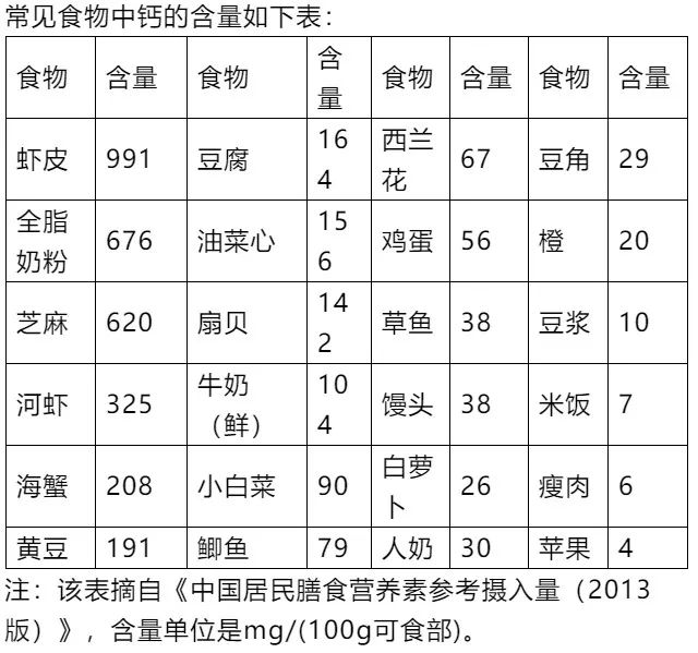腰酸背痛补钙,补钙后腰痛缓解