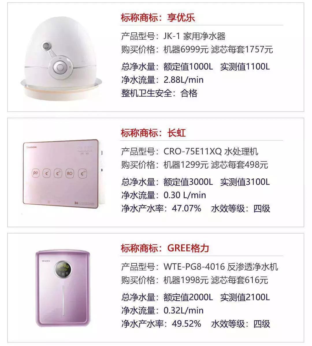 中消协40款净水器评测,北京消协对净水器测评