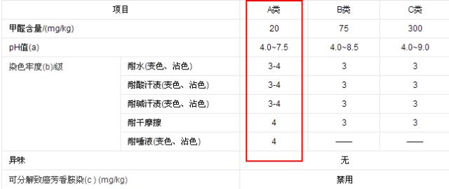 返场预告|可以裸睡的BOBO四件套，柔软亲肤的A类水洗棉材质+文艺小清新的配色，和口碑炸裂的蚕丝被是绝配