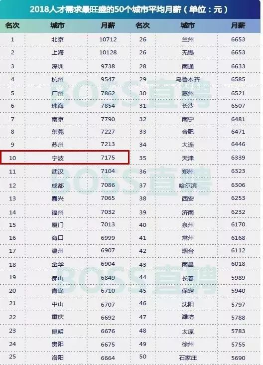 万亿gdp带来的城市扩容,万亿gdp城市千亿产值
