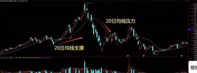 晚上睡不着的时候就看看,a股唯一百试百灵的均线定律