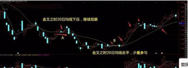 晚上睡不着的时候就看看,a股唯一百试百灵的均线定律