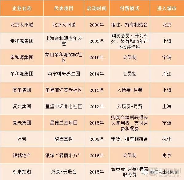 北京*阳城太**遇冷，给中国养老社区带来什么思考？可借鉴美国CCRC哪些经验